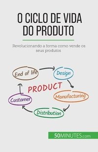 bokomslag O ciclo de vida do produto