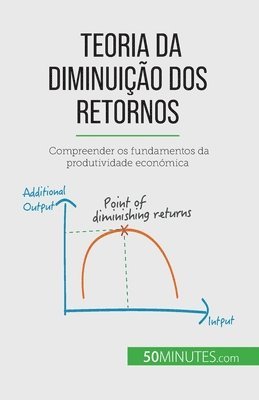 bokomslag Teoria da diminuio dos retornos