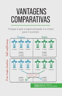 bokomslag Vantagens comparativas