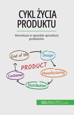 bokomslag Cykl ?ycia produktu