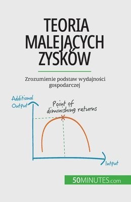 bokomslag Teoria malej&#261;cych zyskw