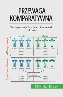 bokomslag Przewaga komparatywna