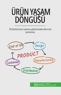 Ürün yaşam döngüsü