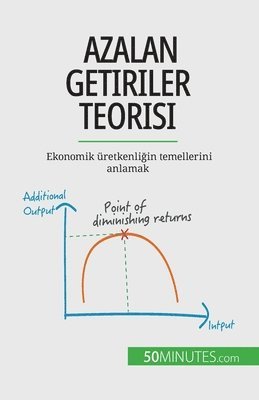 bokomslag Azalan getiriler teorisi