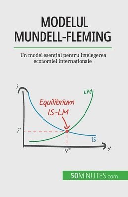 Modelul Mundell-Fleming 1