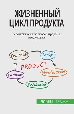 Жизненный цикл продукта