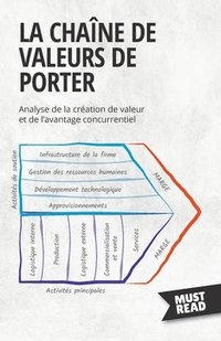 bokomslag Chaîne De Valeurs De Porter