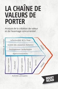 bokomslag La Chane De Valeurs De Porter