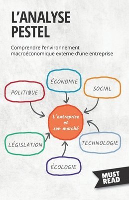 bokomslag L'Analyse Pestel