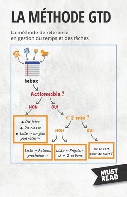 Méthode GTD