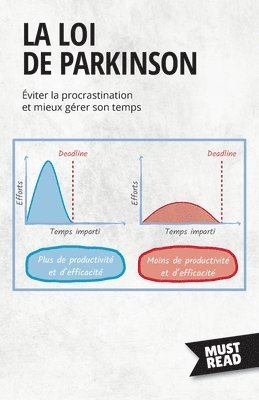 bokomslag La Loi De Parkinson