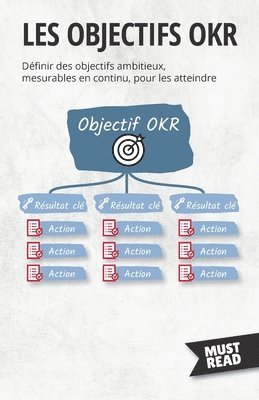 Les Objectifs OKR 1