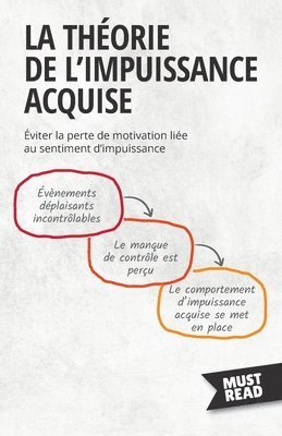 La Thorie De L'Impuissance Acquise 1