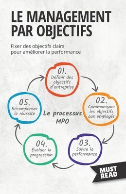 Le Management Par Objectifs 1