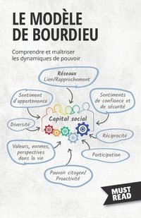 bokomslag Modèle De Bourdieu