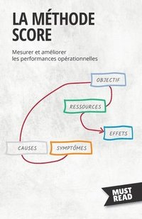 bokomslag La Mthode SCORE