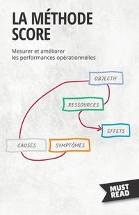 bokomslag Méthode SCORE