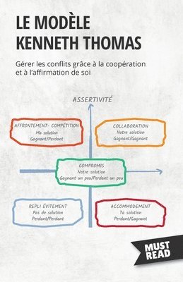 Peter Lanore - modèle Kenneth Thomas, Häftad