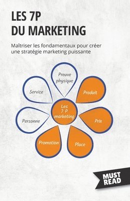 Les 7P du marketing 1