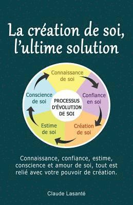 La creation de soi, ultime solution 1