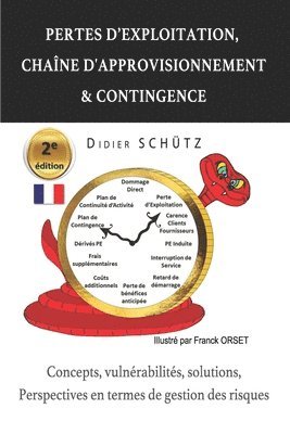 Pertes d'Exploitation, Chane d'Approvisionnement & Contingence 1