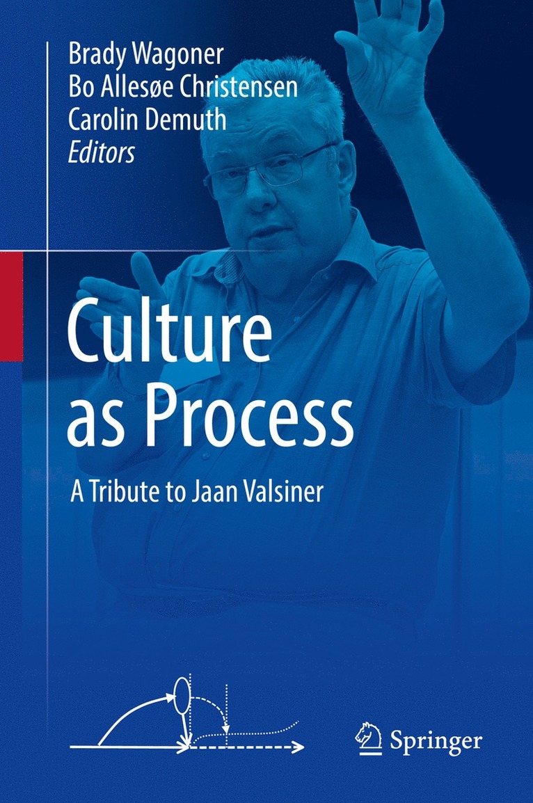 Culture as Process 1