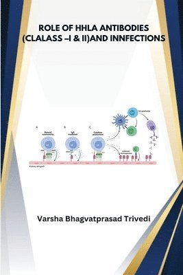 bokomslag Role of HLA Antobodies Class I and II and infections