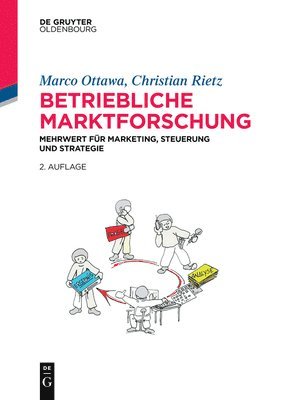 Betriebliche Marktforschung 1