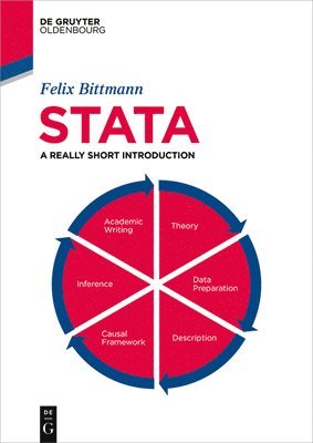 Felix Bittmann - Stata, Häftad