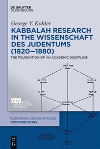 bokomslag Kabbalah Research in the Wissenschaft des Judentums (18201880)