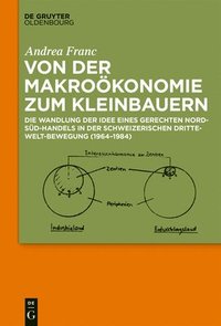 bokomslag Von Der Makrokonomie Zum Kleinbauern
