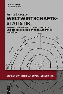 bokomslag Weltwirtschaftsstatistik