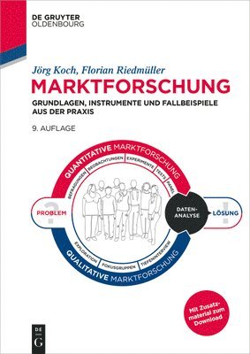 bokomslag Marktforschung: Grundlagen, Instrumente Und Fallbeispiele Aus Der PRAXIS