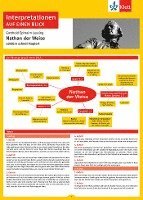 bokomslag Klett  Interpretationen auf einen Blick Gotthold Ephraim Lessing, Nathan der Weise
