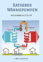 bokomslag Wärmepumpen - Heiztechnik der Zukunft