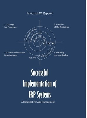 bokomslag Successful Implementation  of ERP System