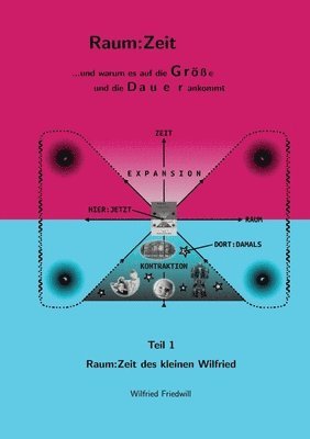 Wilfried Friedwill, Manfred Westreicher - Raum, Häftad