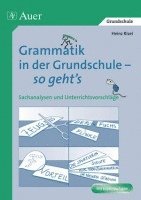 bokomslag Grammatik in der Grundschule - so geht's