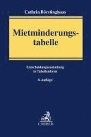 bokomslag Mietminderungstabelle