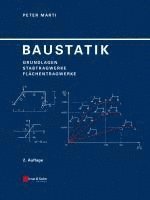 Baustatik 1