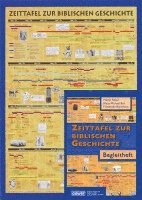 bokomslag Zeittafel zur Bibel inklusive Begleitheft