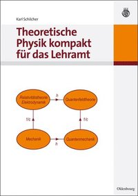 bokomslag Theoretische Physik Kompakt Fr Das Lehramt