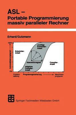 bokomslag ASL - Portable Programmierung massiv paralleler Rechner
