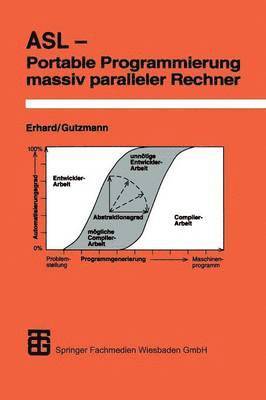 bokomslag ASL  Portable Programmierung massiv paralleler Rechner