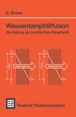 Wasserdampfdiffusion 1