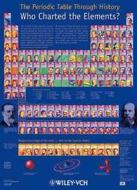 bokomslag The Periodic Table Through History