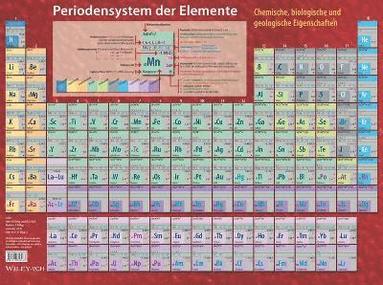 bokomslag Periodensystem der Elemente