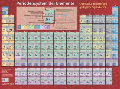 Periodensystem der Elemente 1