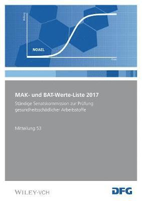 MAK– und BAT–Werte–Liste 2017