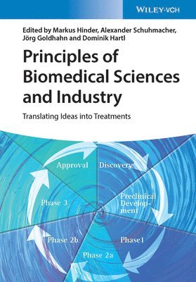 Principles of Biomedical Sciences and Industry 1
